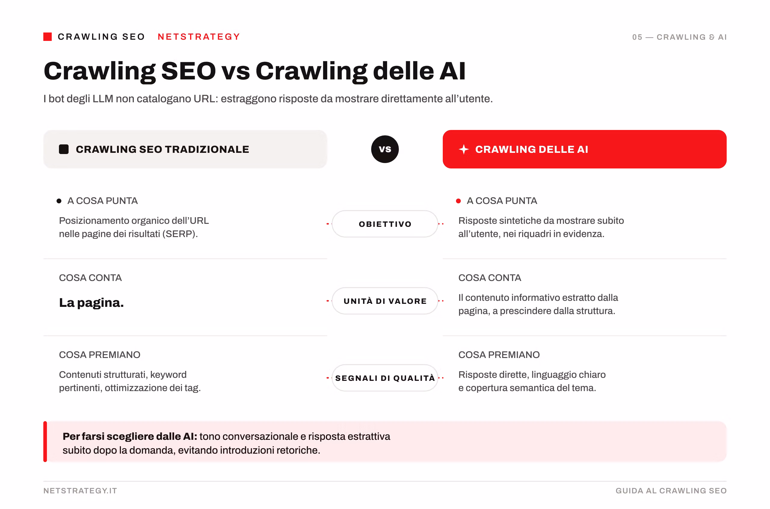 crawling-seo-vs-ai.png