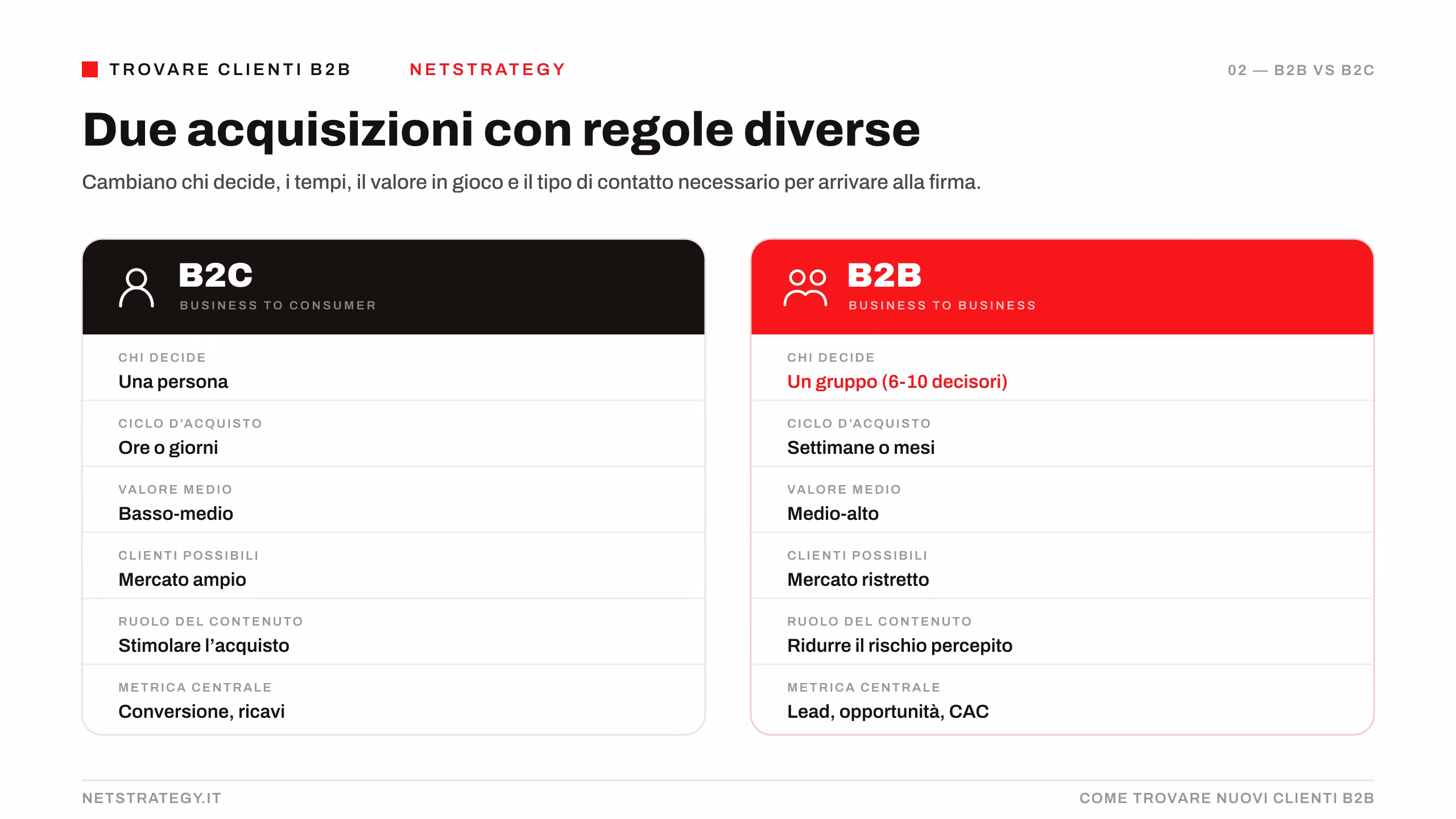 b2b-vs-b2c-differenze.png