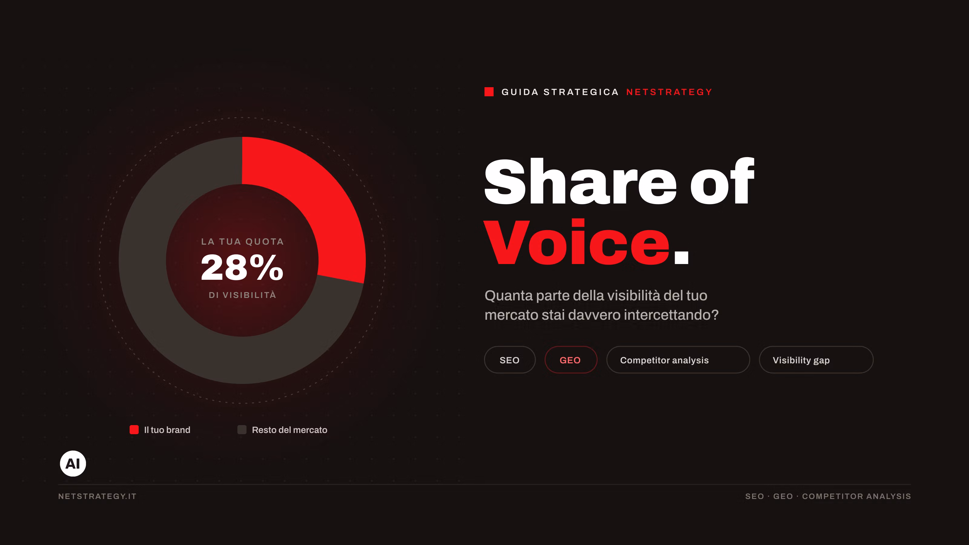 Share of Voice: come costruire una metrica che abbia senso per il tuo settore