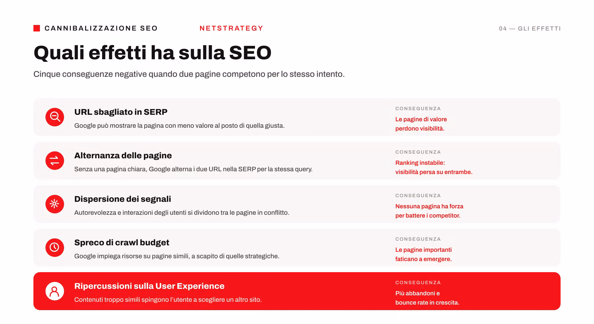 effetti-cannibalizzazione-seo.png
