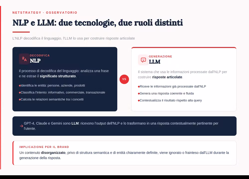 Differenza-NLP-vs-LLM.png