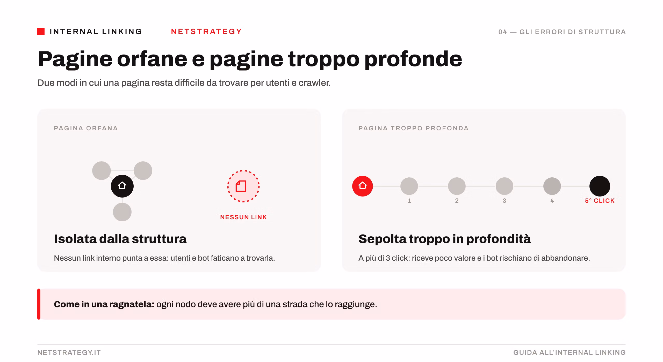 orphan-pages-pagine-profonde.png