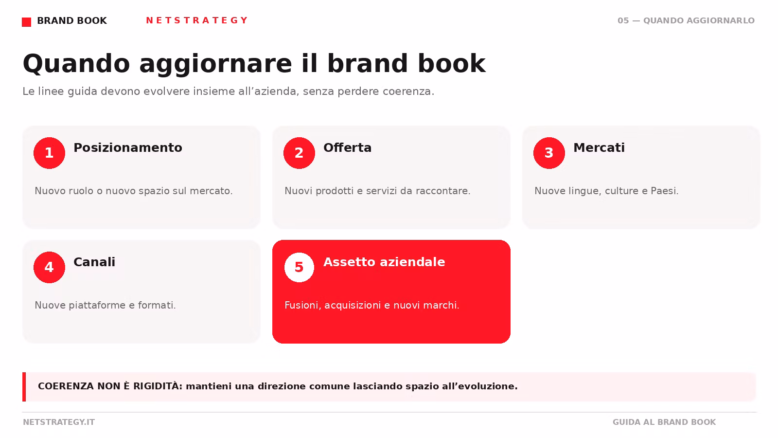 brand_book_05_aggiornamenti.png