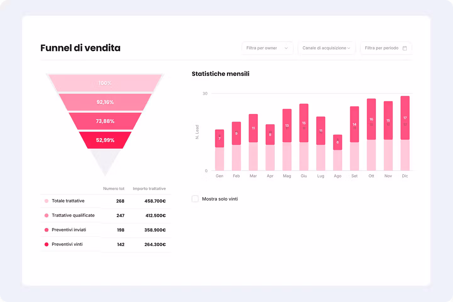 Esecuzione SEO tecnica on-page
