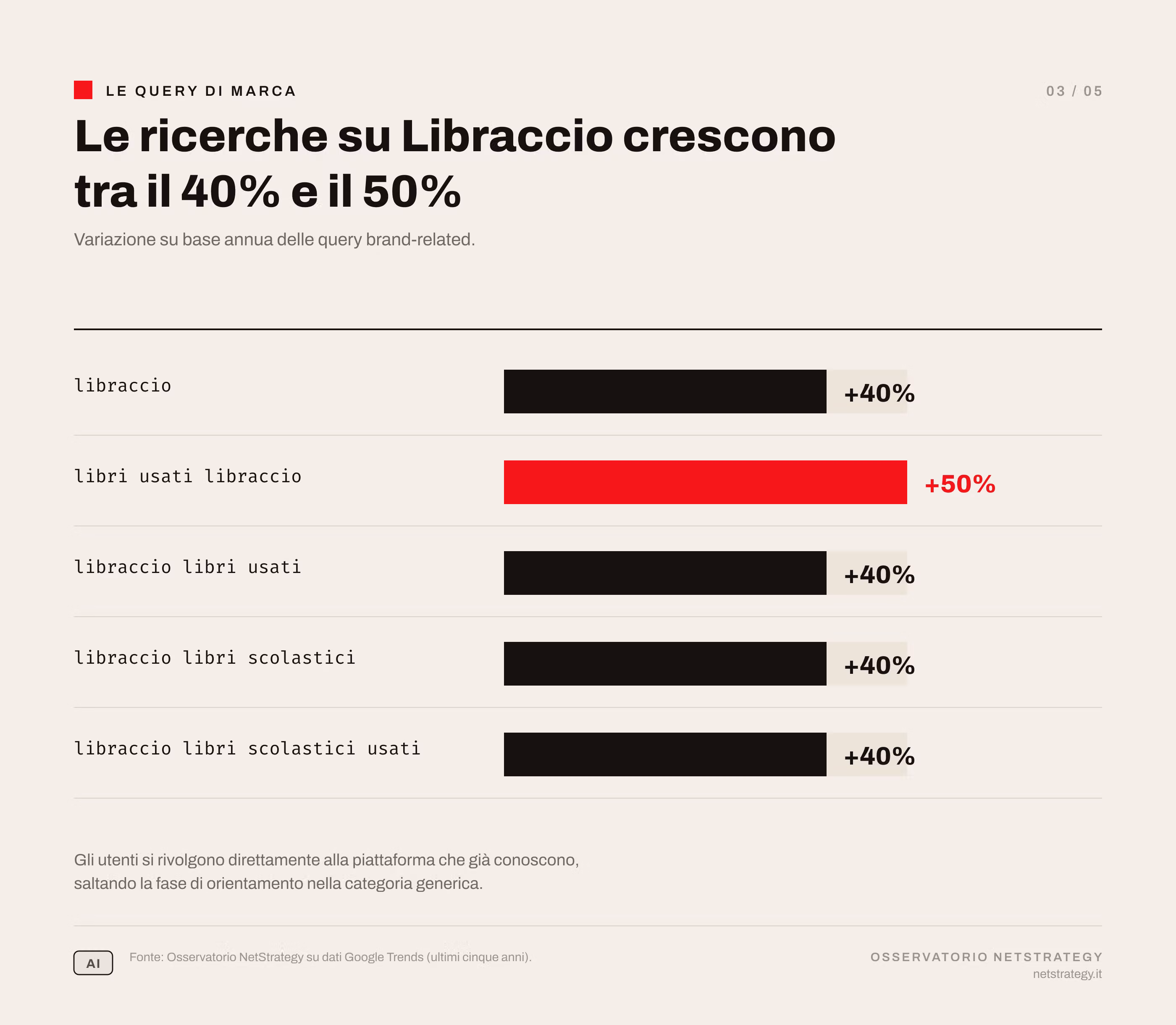 query-brand-libraccio-crescita.png