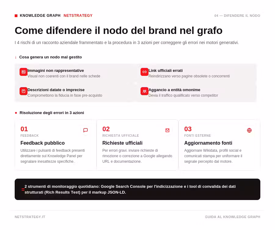 knowledge-graph-difendere-nodo-errori.png