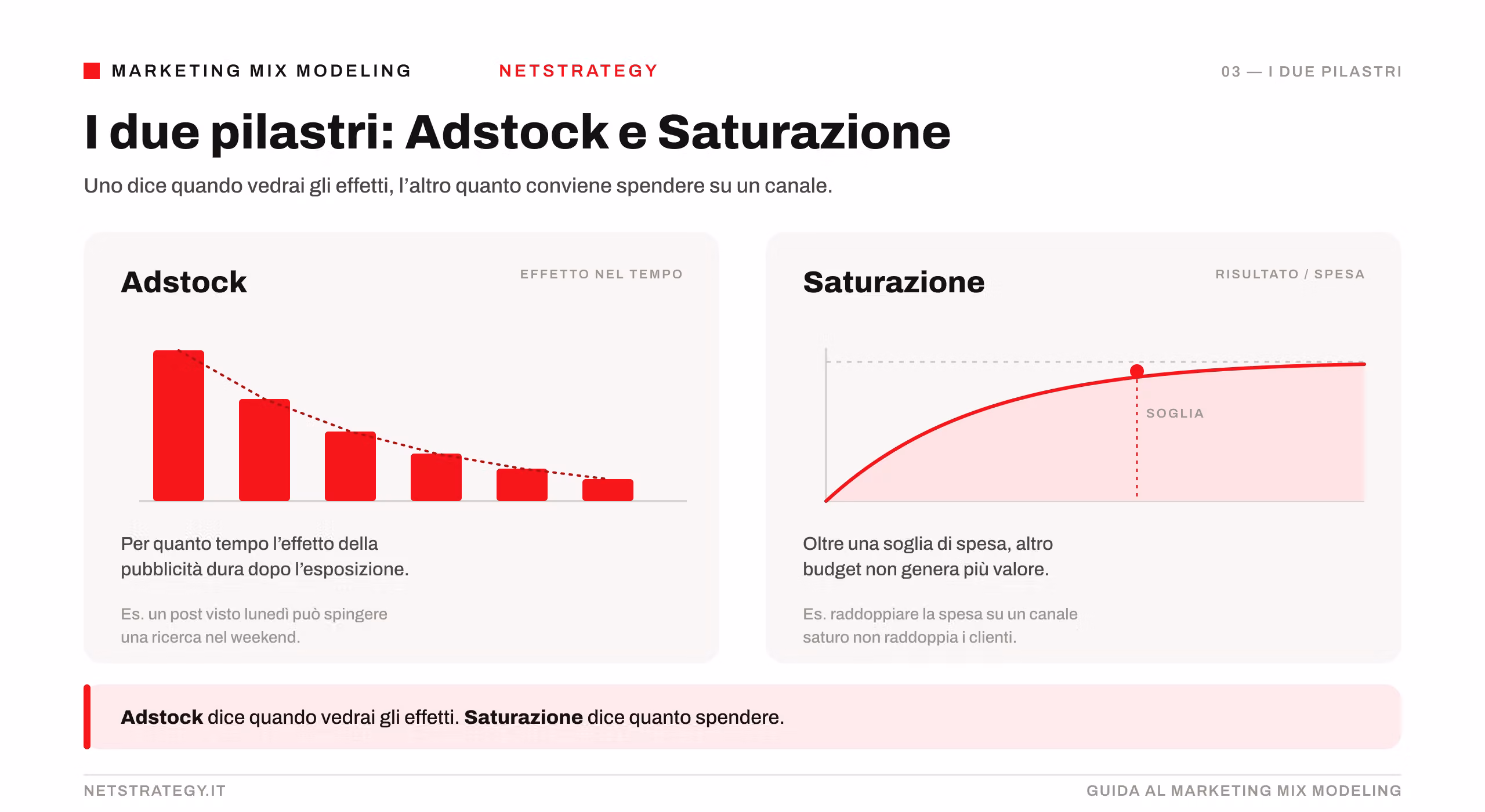 adstock-e-saturazione.png