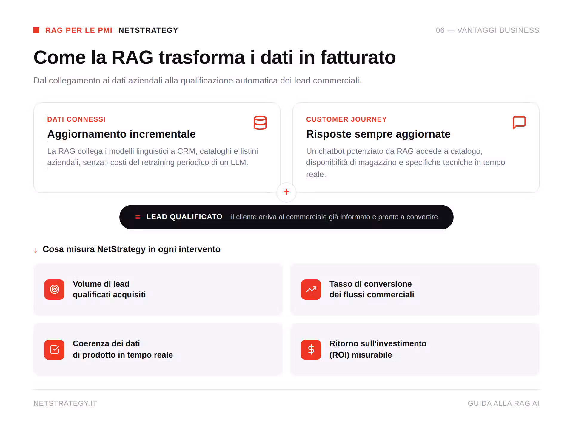rag-ai-vantaggi-pmi.png