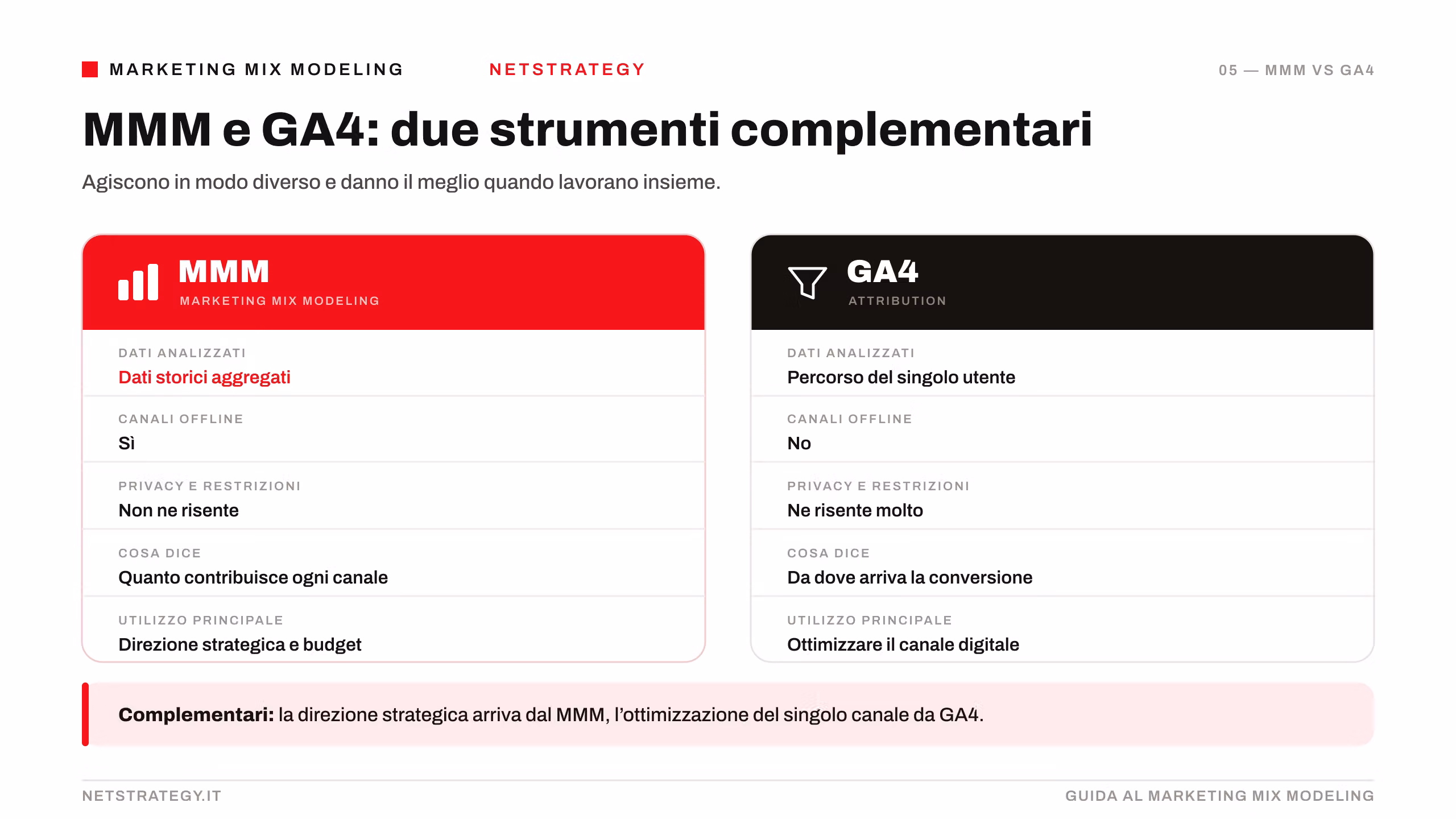 mmm-vs-ga4-attribution.png