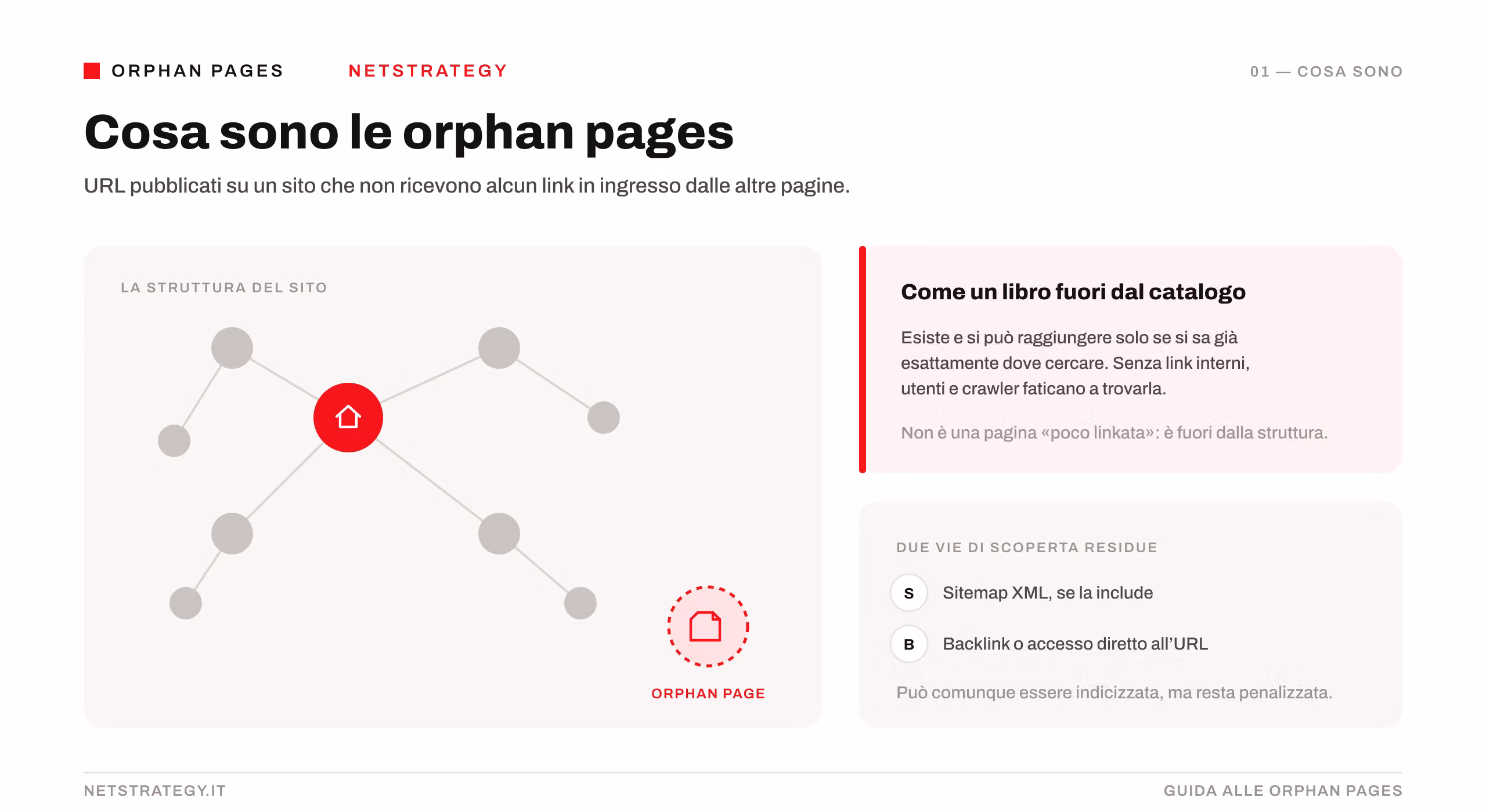cosa-sono-le-orphan-pages.png