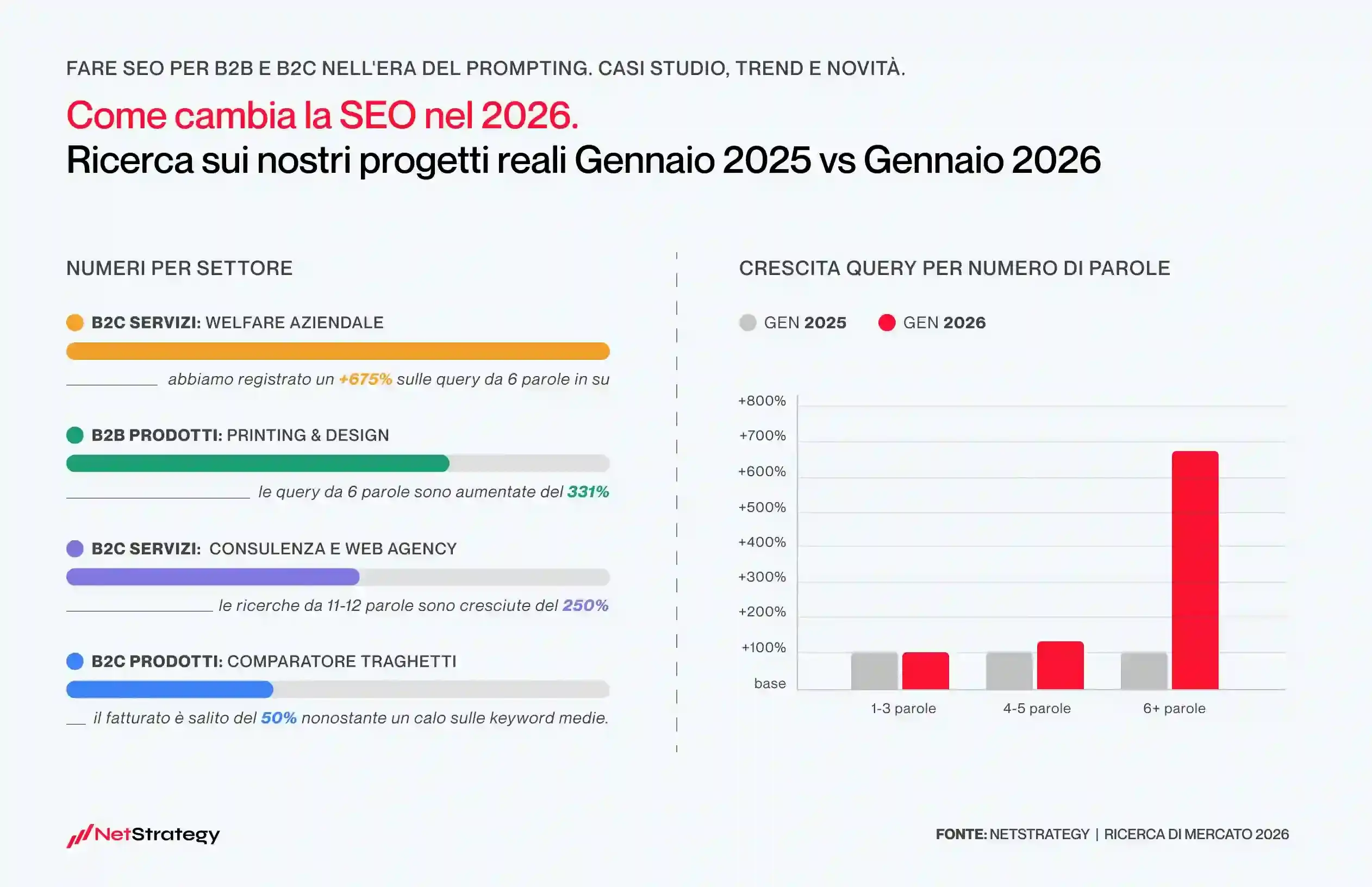 Come otteniamo risultati anche quando la SEO cambia?