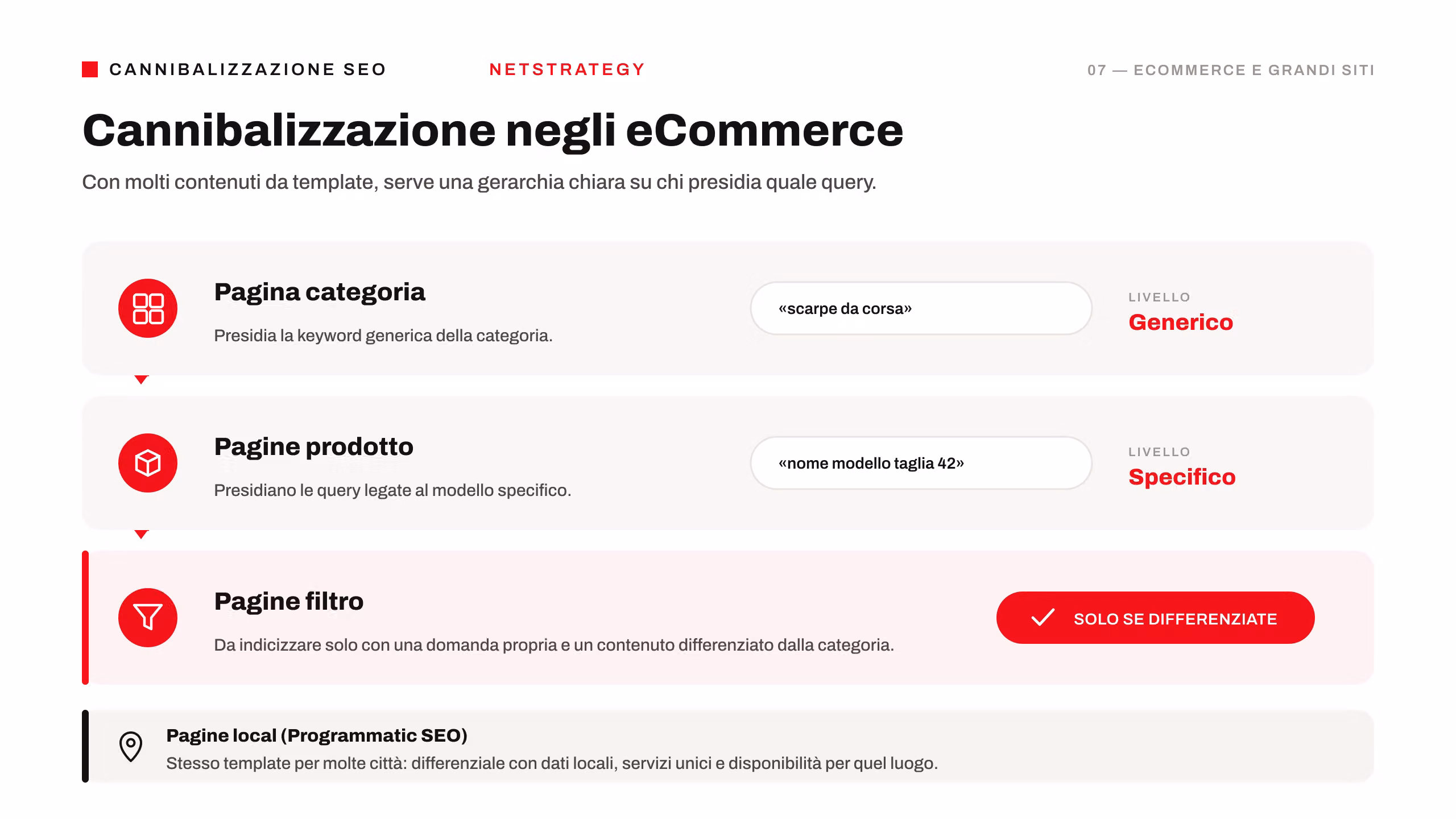 cannibalizzazione-ecommerce-grandi-siti.png