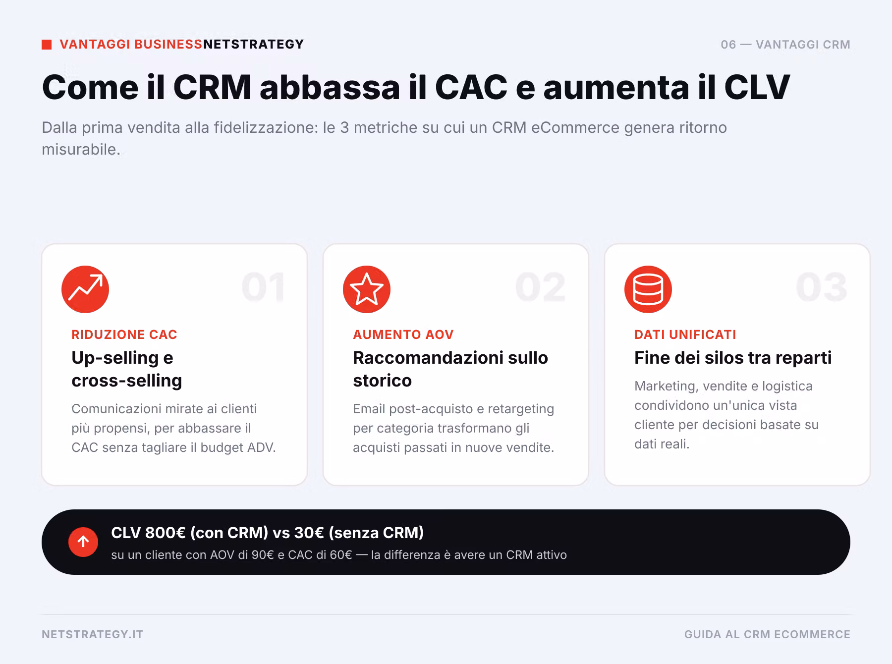 infografica_2_vantaggi_crm.png