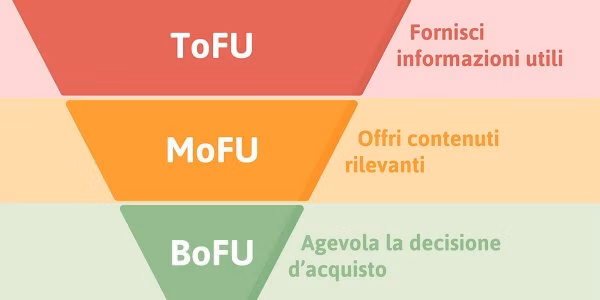 inbound-marketing-funnel2