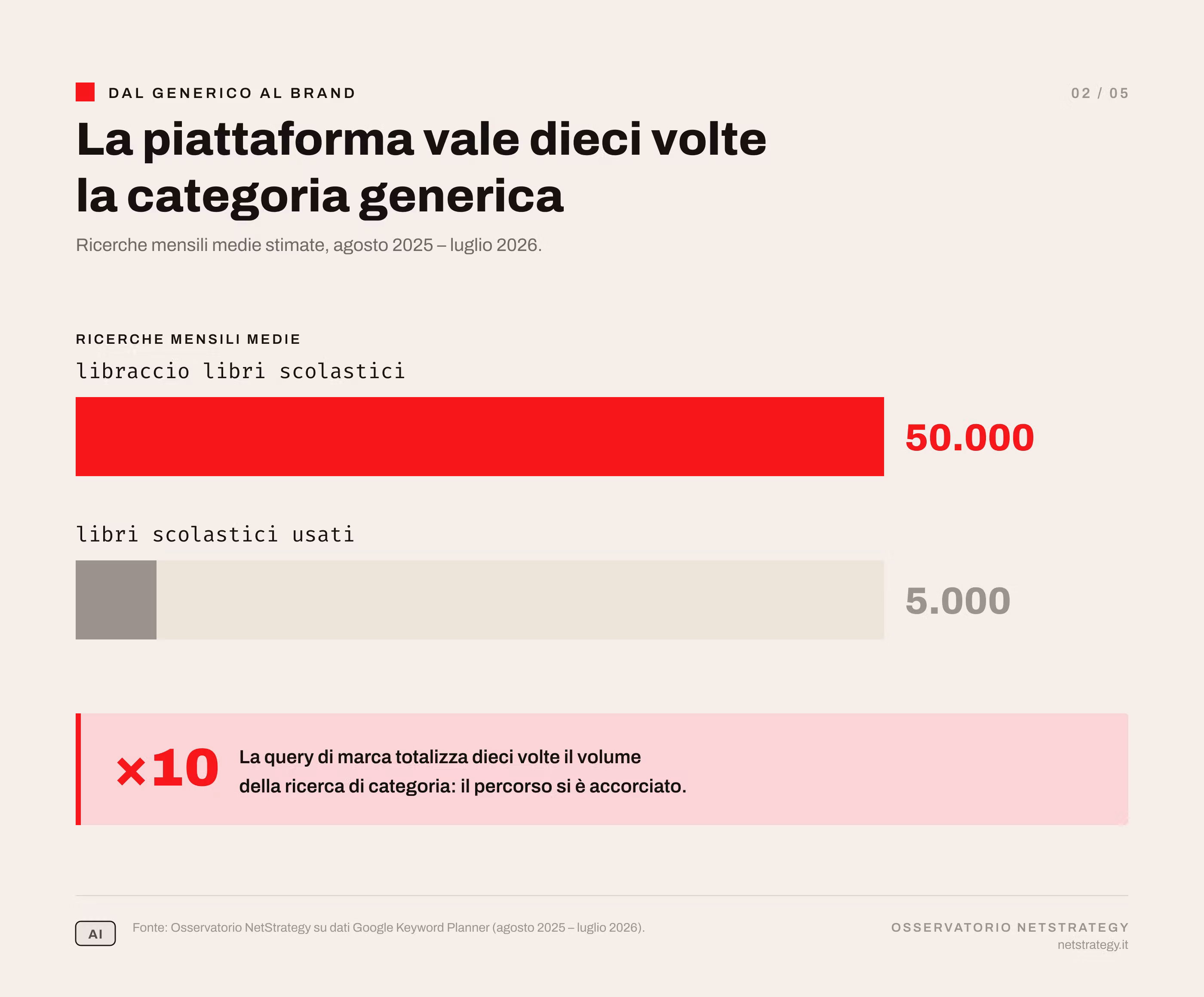 libraccio-vs-libri-scolastici-usati-volumi.png
