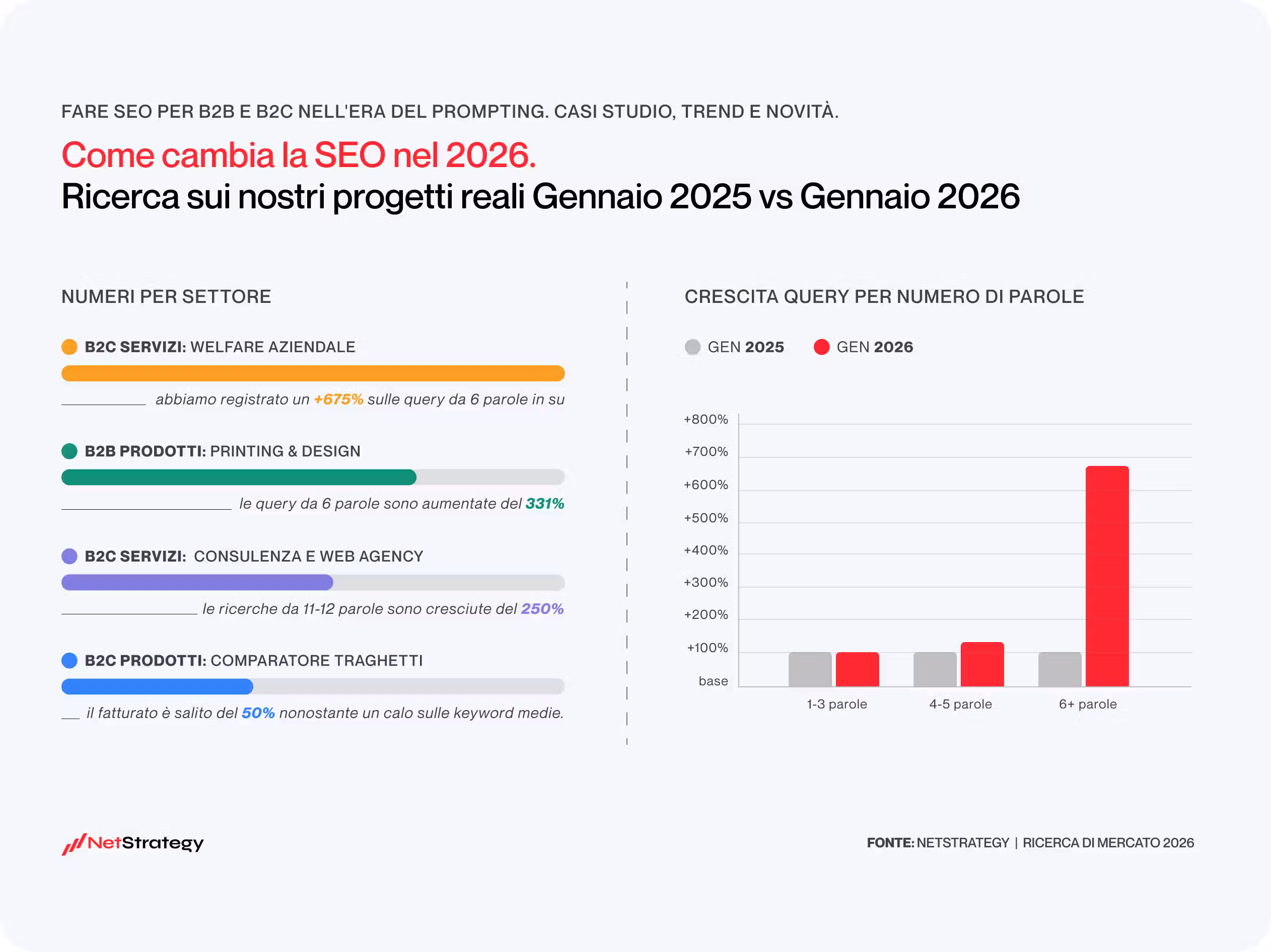 Come otteniamo risultati anche quando la SEO cambia?