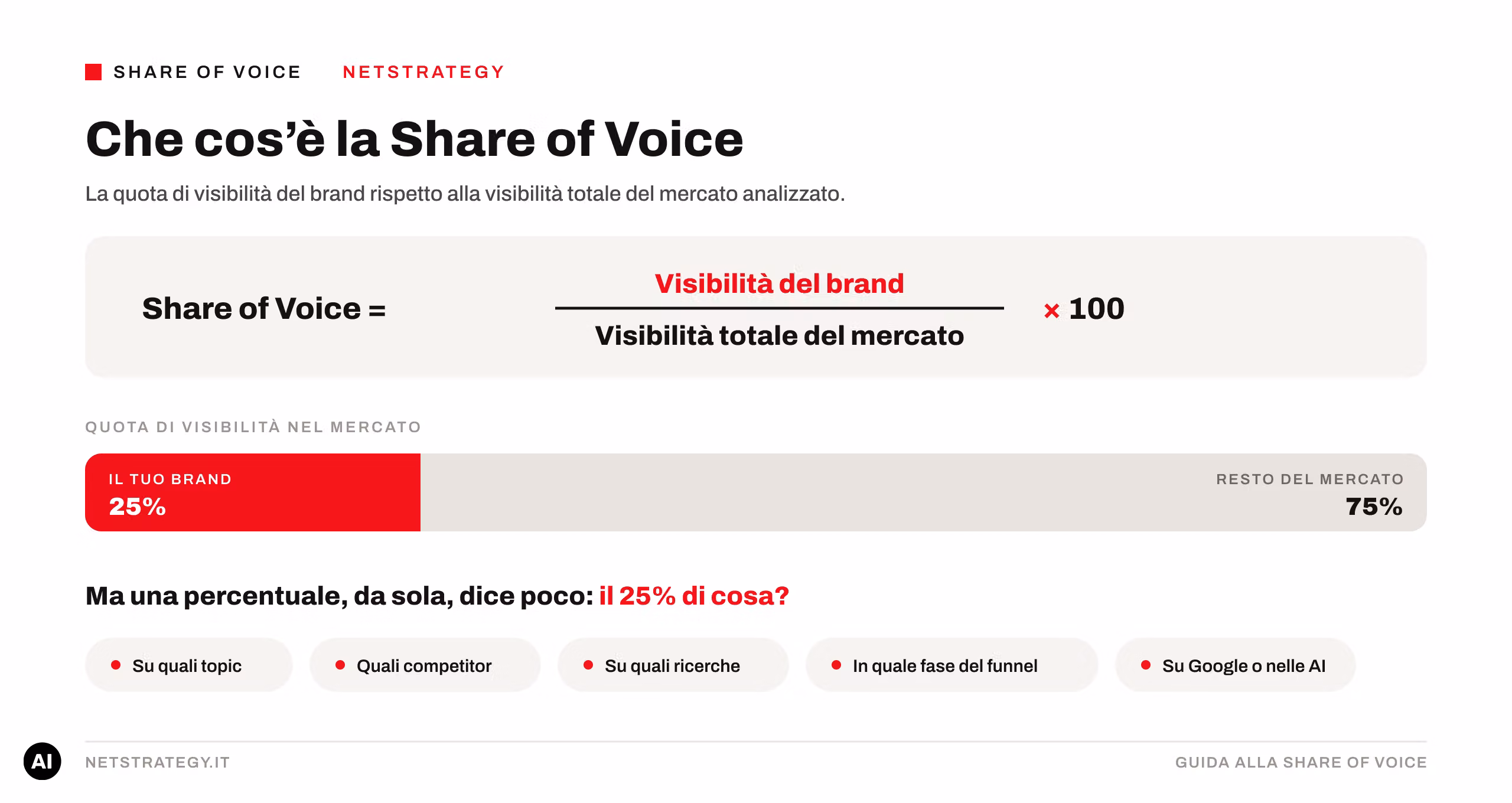 cos-e-la-share-of-voice-netstrategy.png