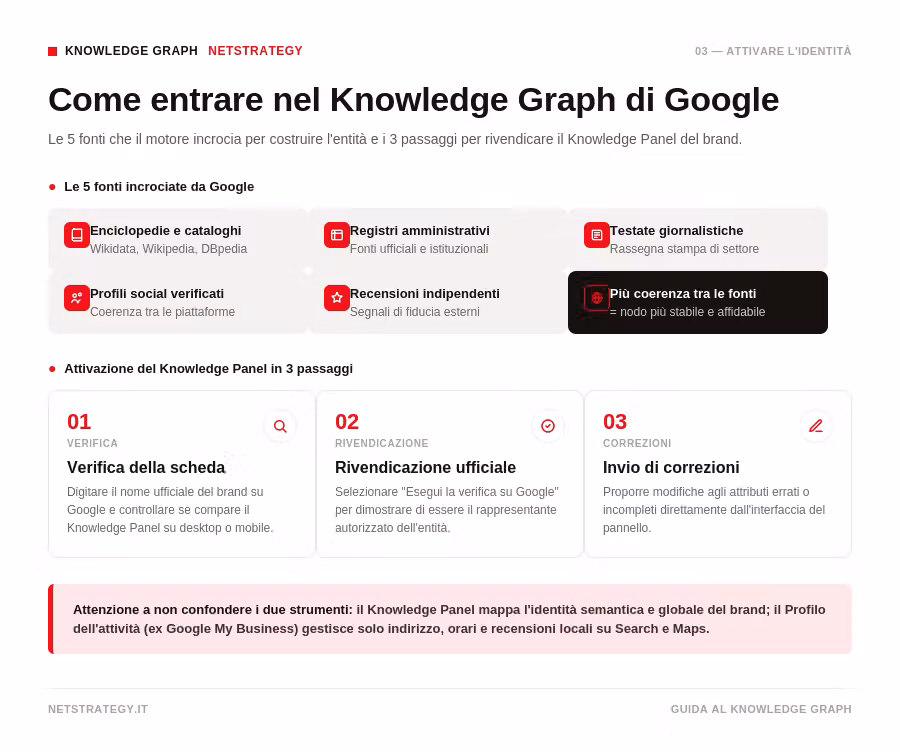 knowledge-graph-attivare-identita-brand.png