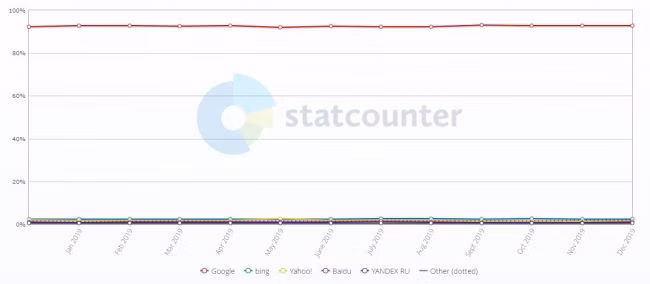 Pubblicità su Google