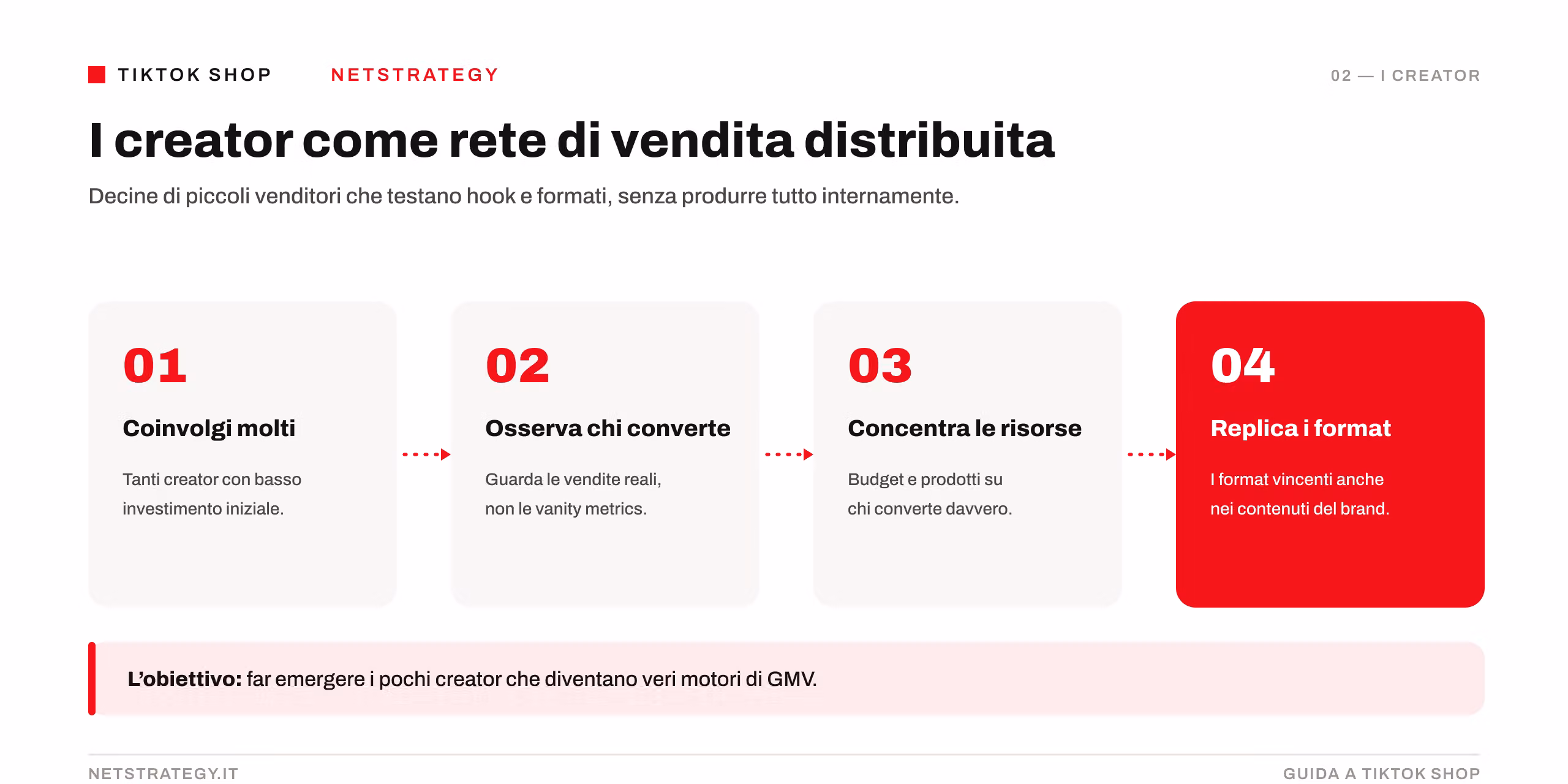 creator-rete-di-vendita-tiktok-shop.png