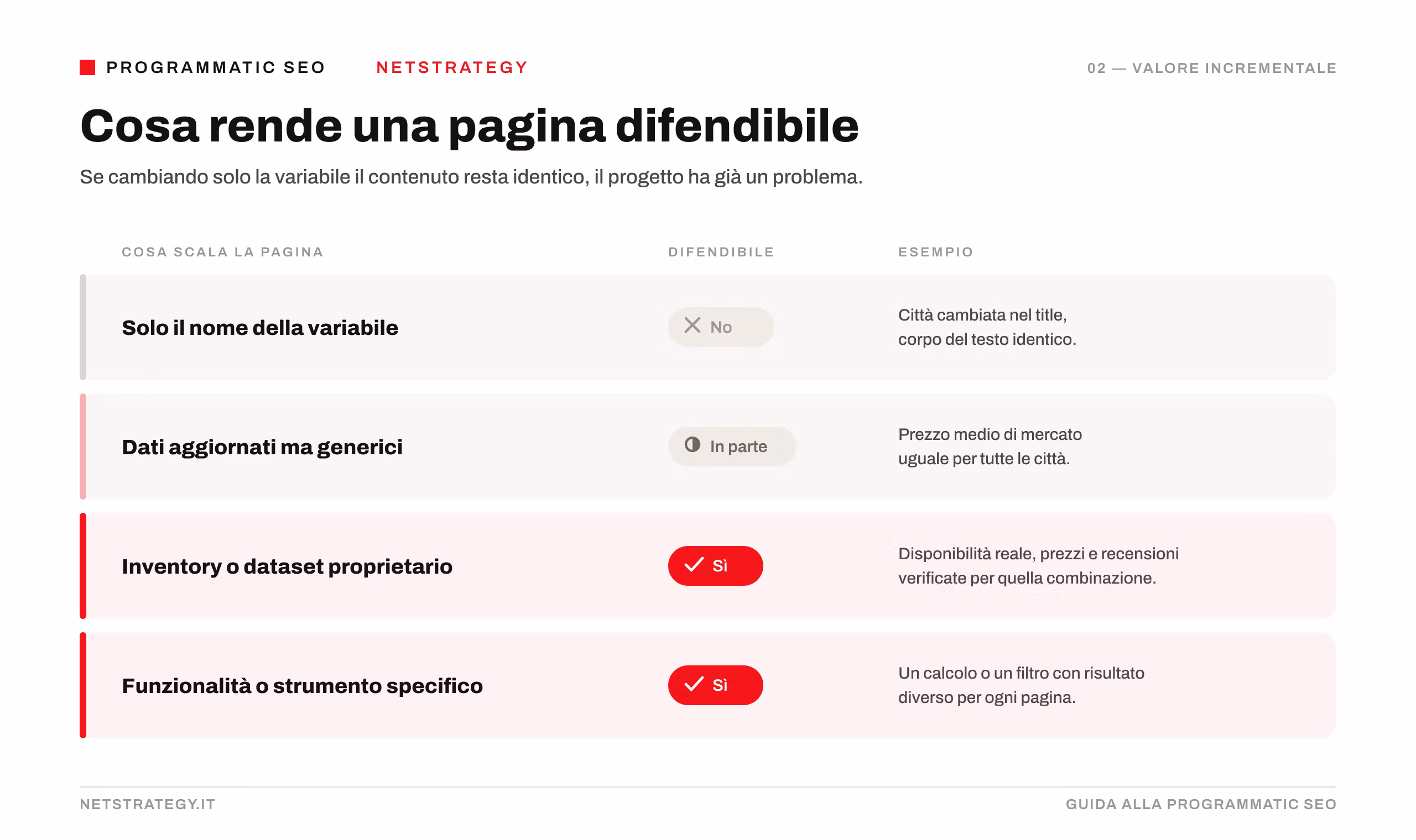pagina-difendibile-valore-incrementale.png