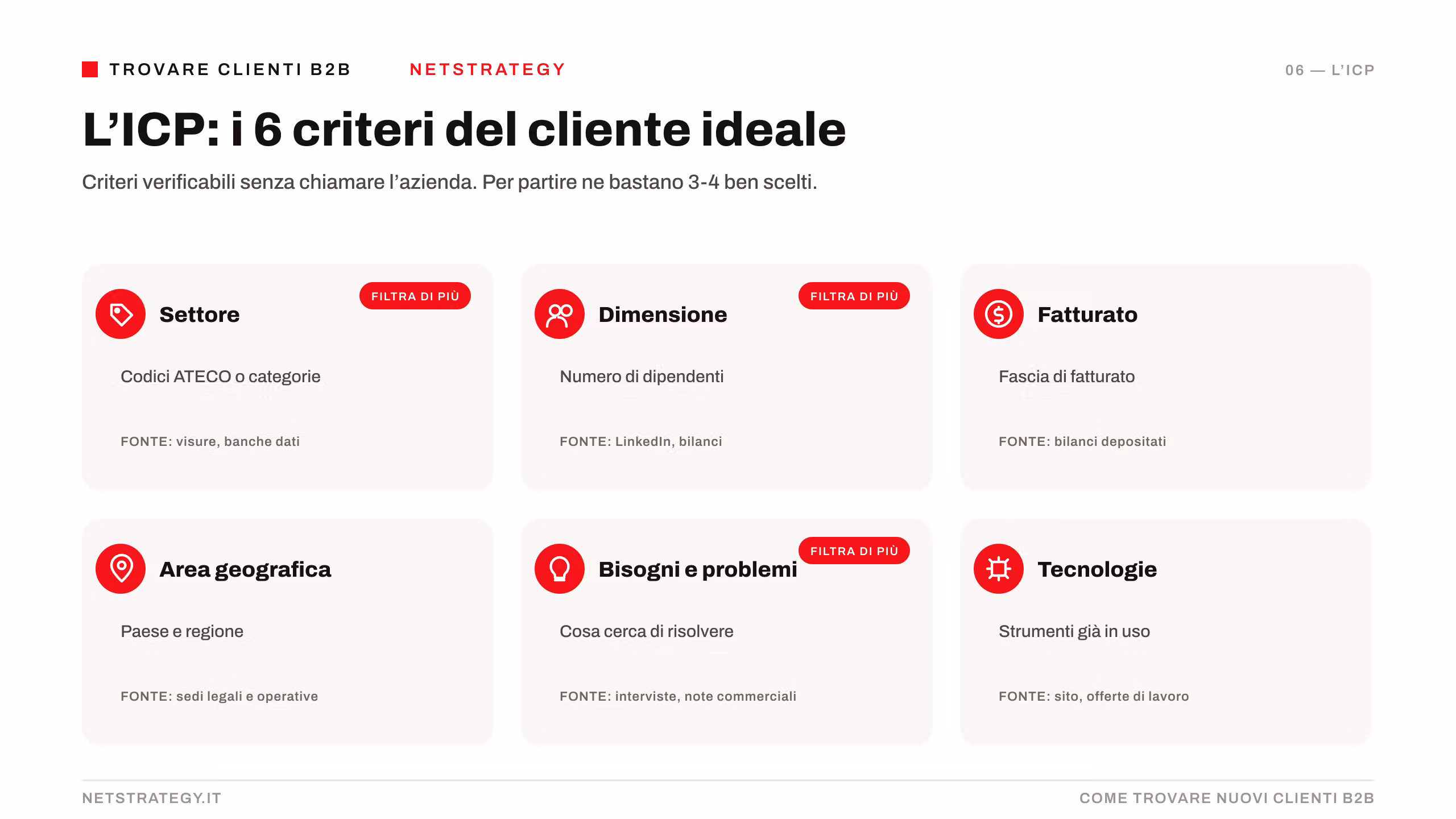 icp-6-criteri-cliente-ideale.png