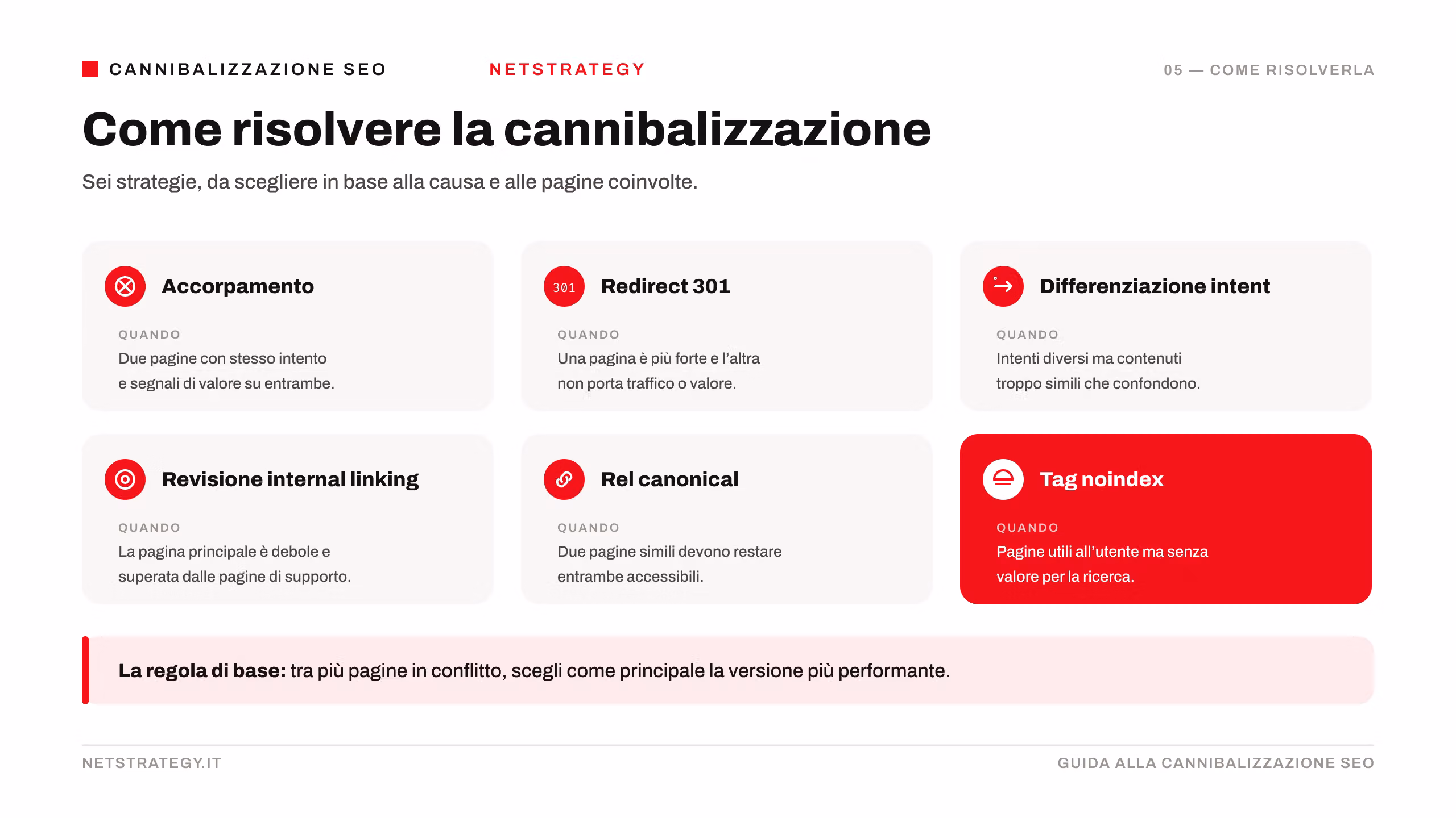 come-risolvere-cannibalizzazione-seo.png