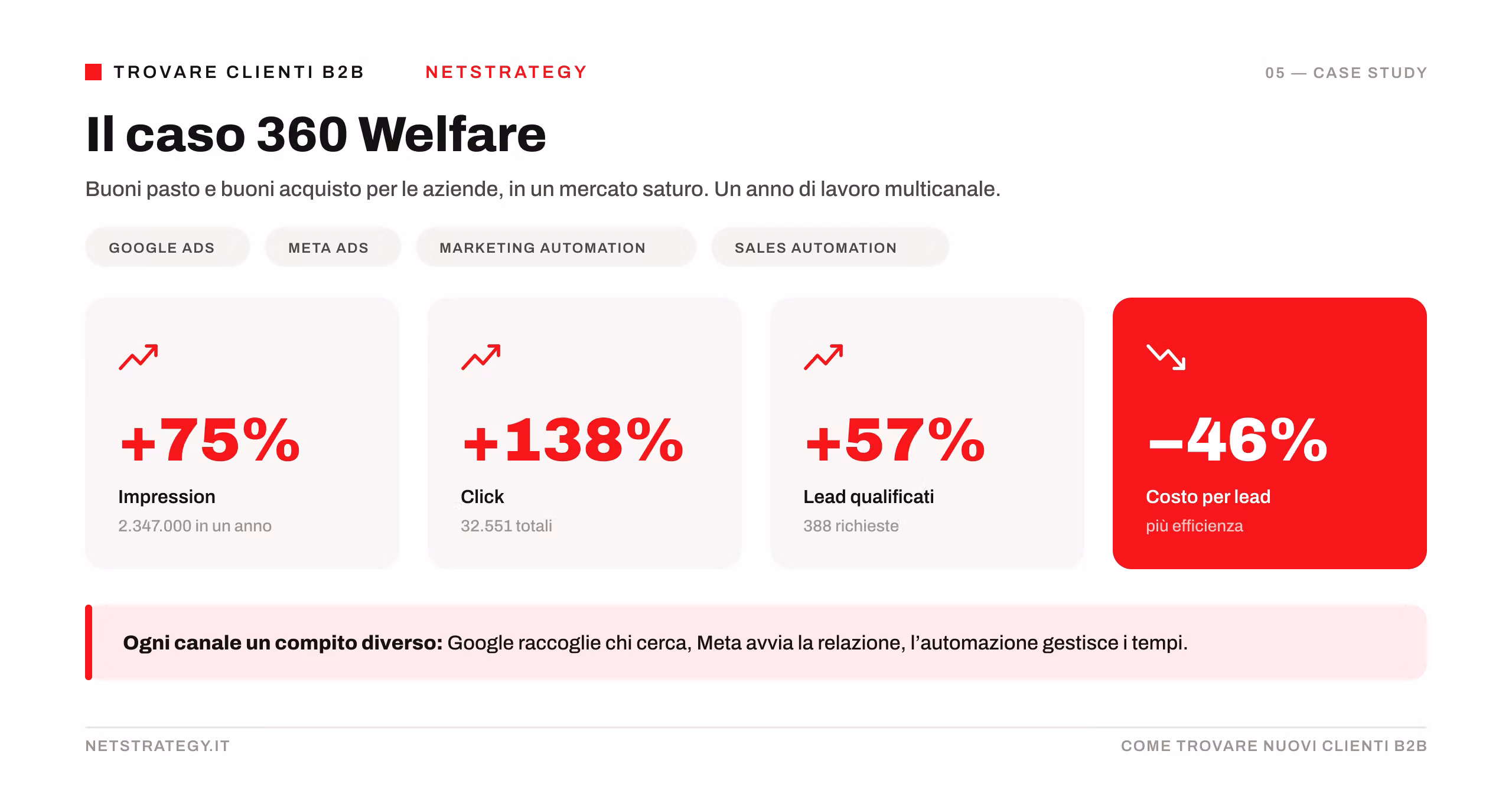 case-study-360-welfare.png