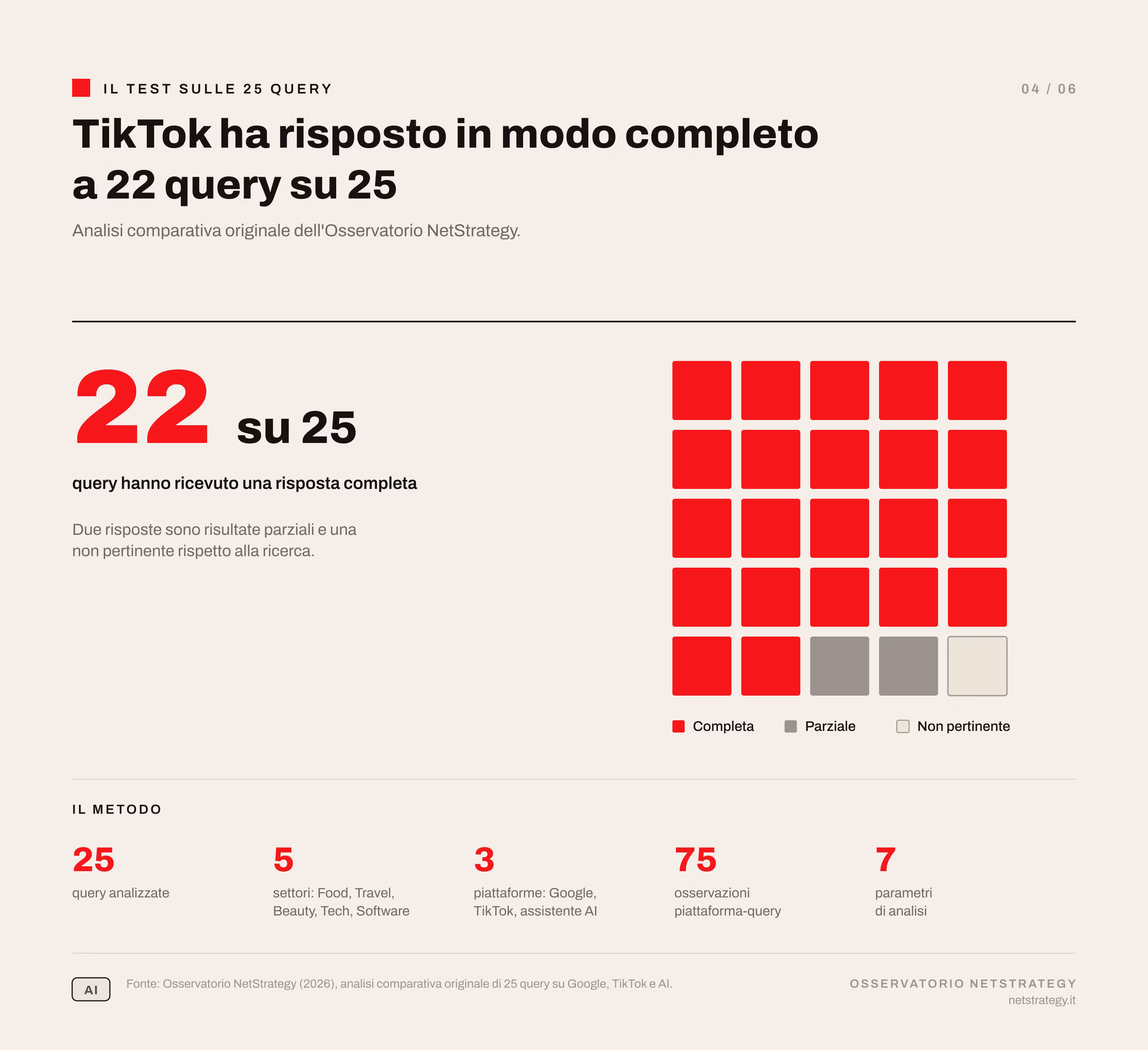 test-25-query-tiktok-google-ai.png