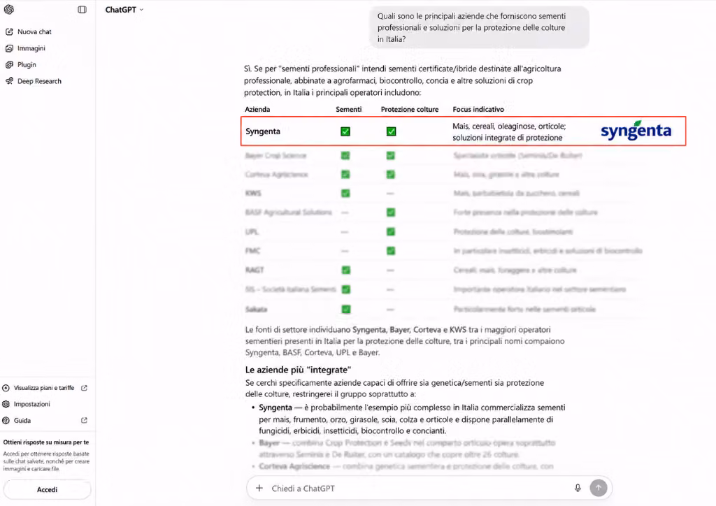 syngenta compare nella citazione di chatgpt