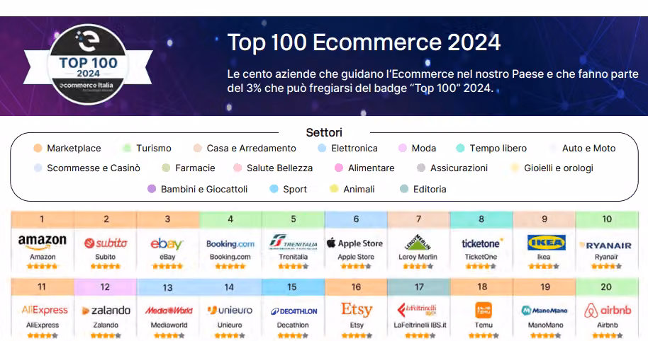 statistiche-ecommerce-2024-netstrategy-card2.png