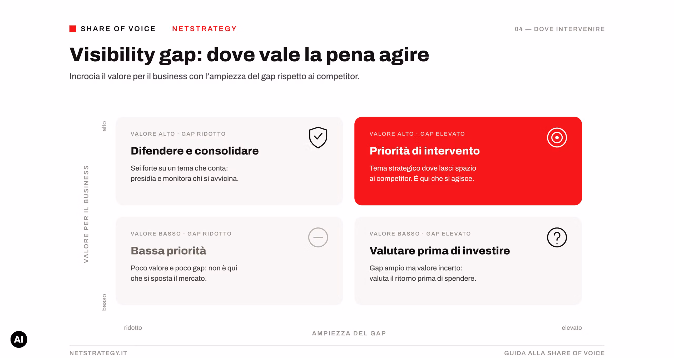 visibility-gap-matrice-priorita-netstrategy.png