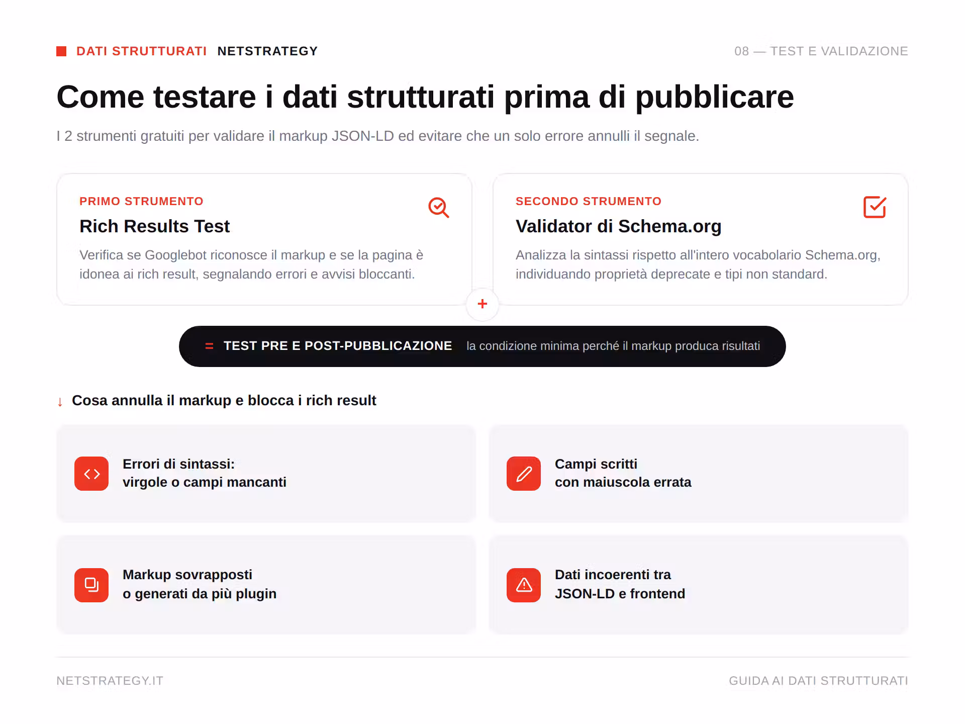 dati-strutturati-test-validazione.png