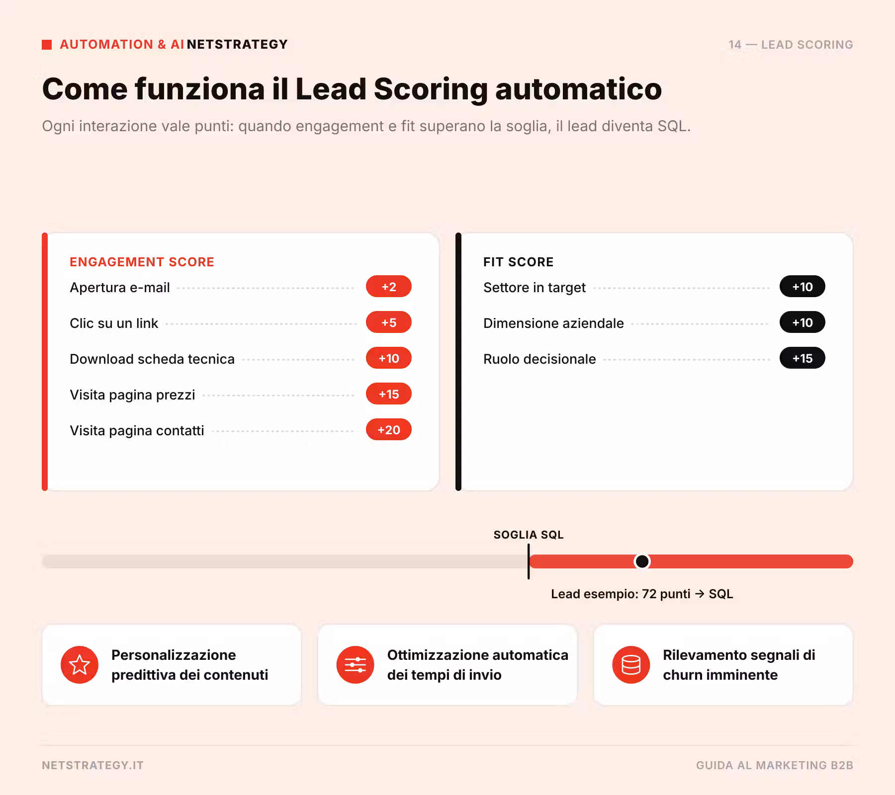 marketing_b2b_lead_scoring.png