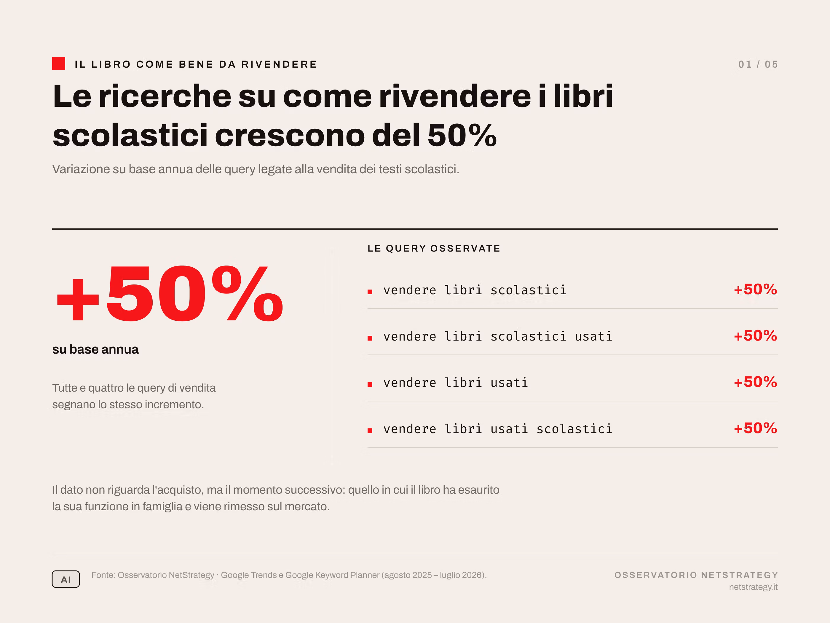ricerche-vendita-libri-scolastici-usati.png