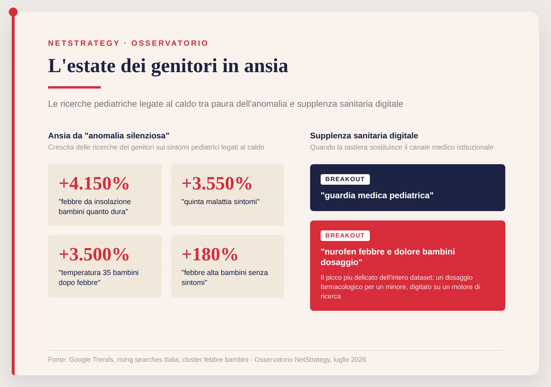 dal-dottor-google-al-dottor-ai-emergenza-pediatrica-estate.png