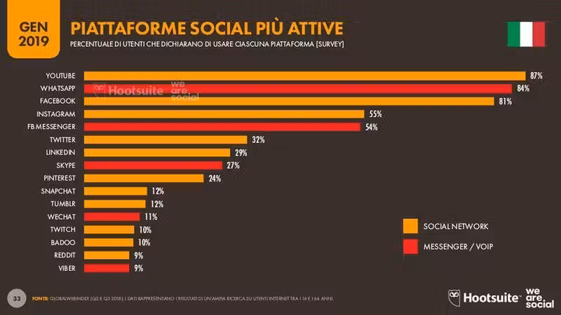 Per iniziare: definizioni e dati