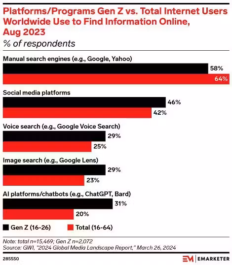 seo_social_evoluzione_ricerca_online.jpg