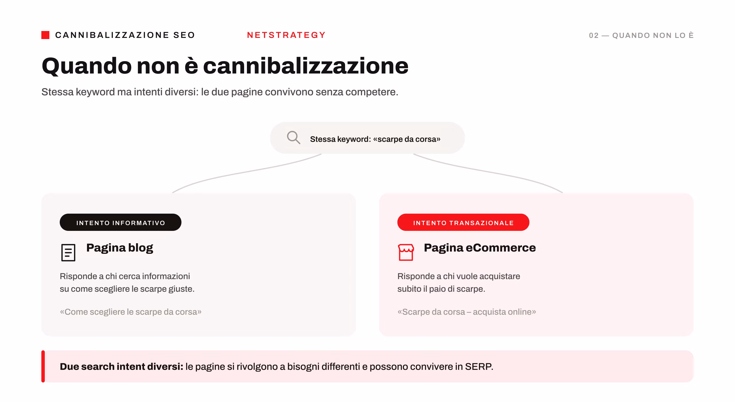 quando-non-e-cannibalizzazione.png