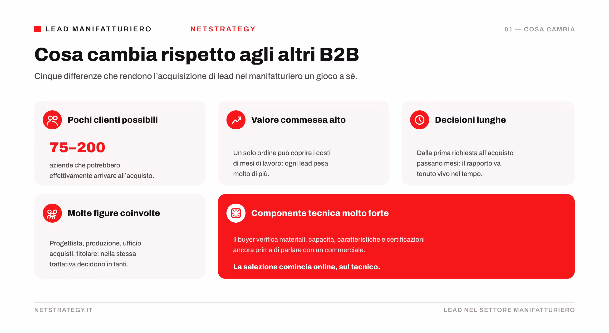 manifatturiero-vs-altri-b2b.png