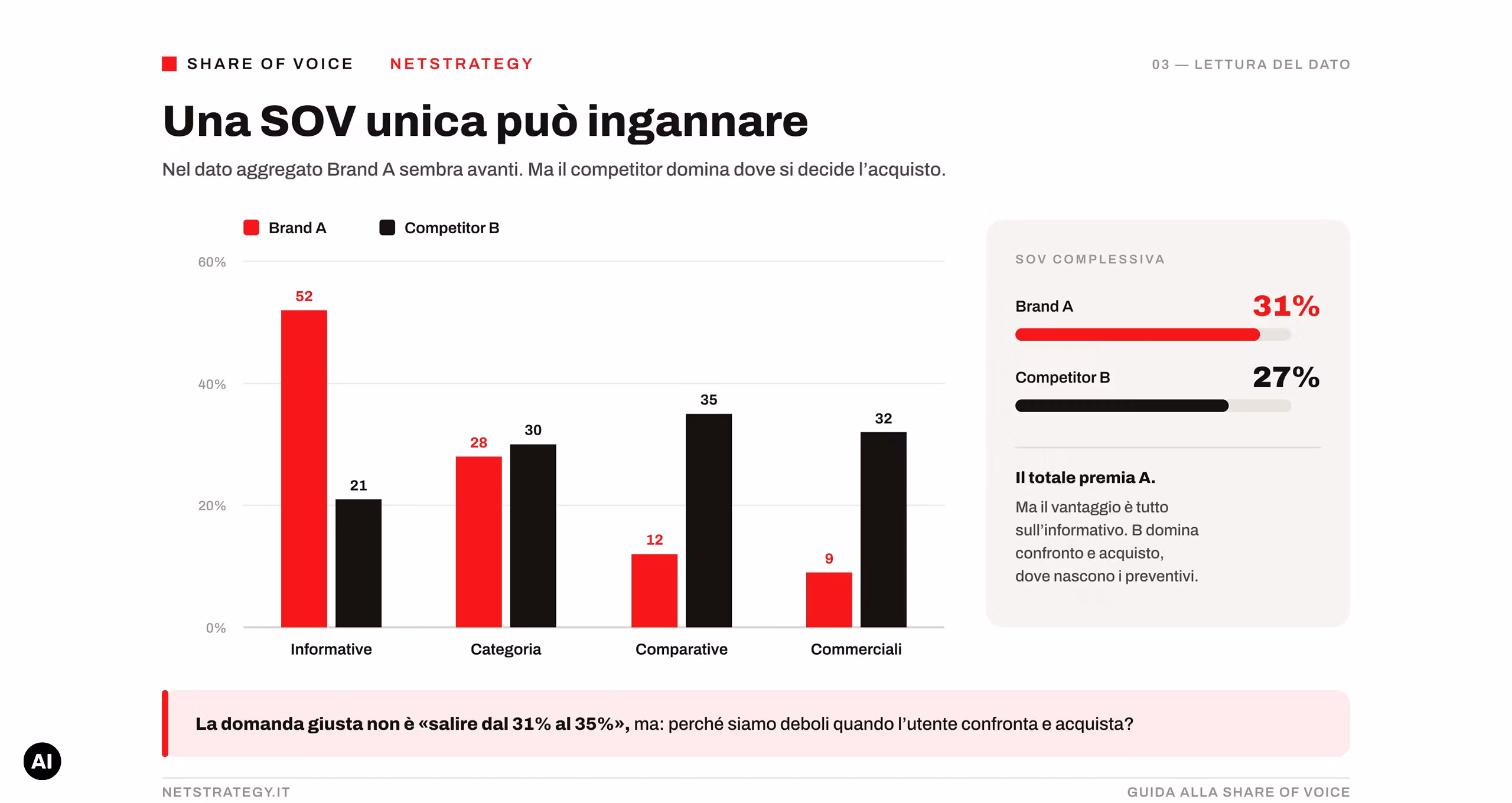sov-per-cluster-fuorviante-netstrategy.png