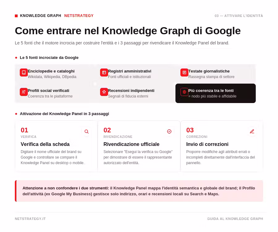 knowledge-graph-attivare-identita-brand.png